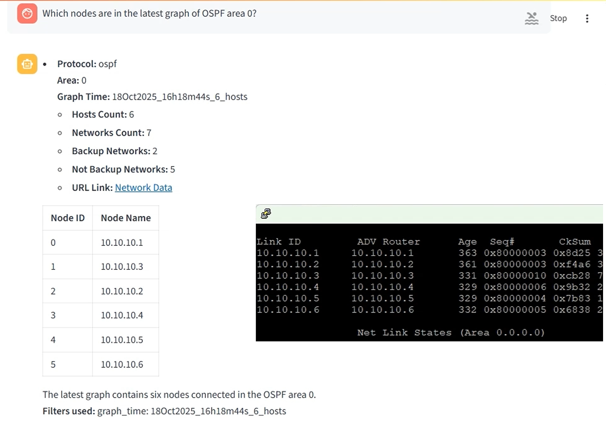 Listing all nodes in an OSPF domain
