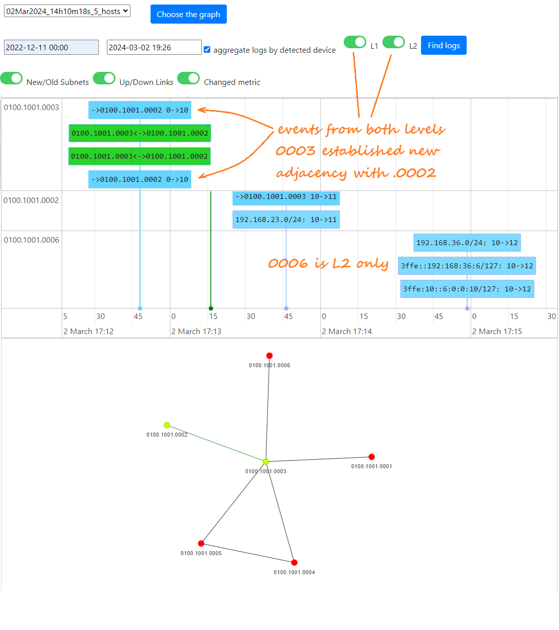 Topolograph dashboard with L1/L2 IS-IS events
