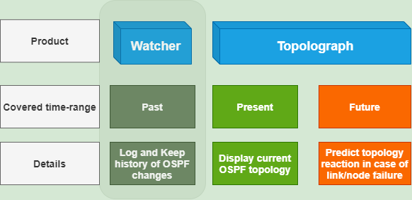 Topolograph in the network engineer's workflow
