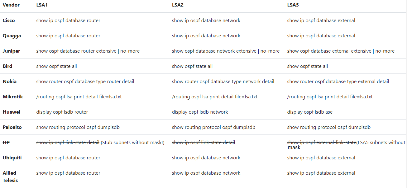 LSDB collection commands per vendor