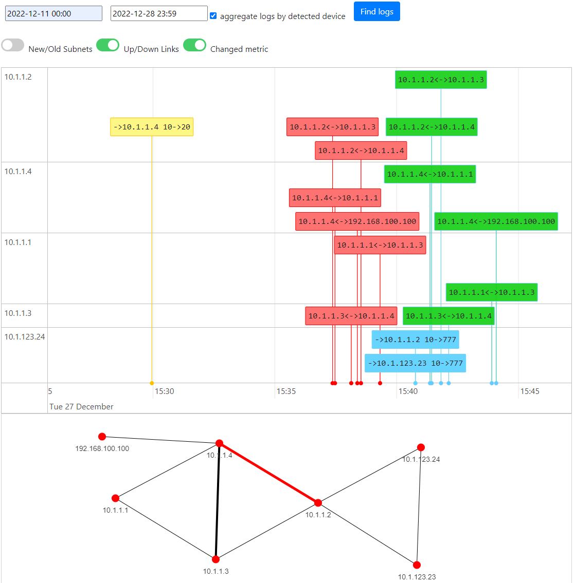 OSPF monitoring — metric change, old and new cost