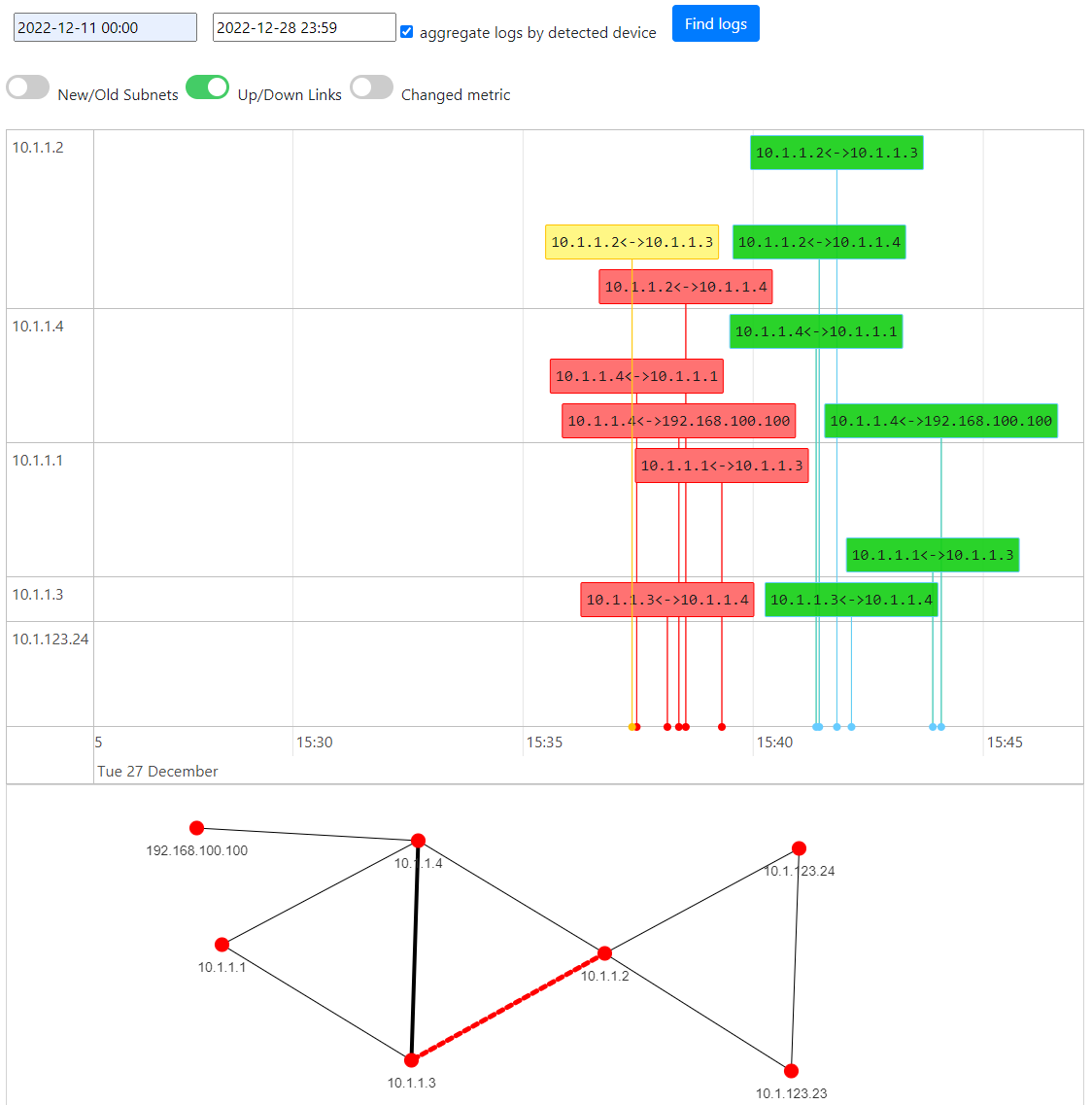 OSPF monitoring — up/down link events on the timeline