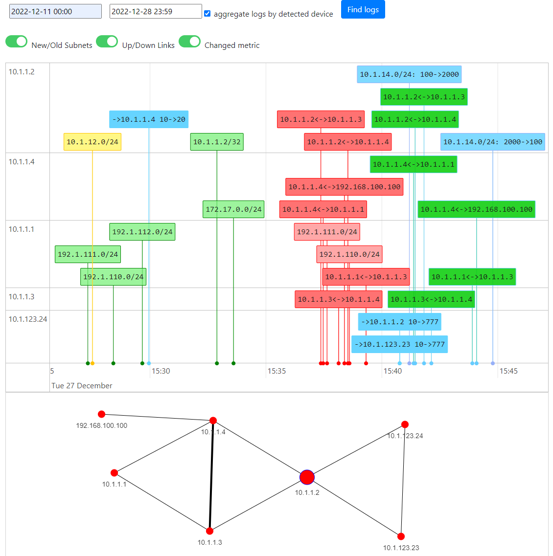 OSPF monitoring — new subnet event