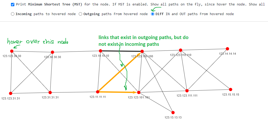 Differences in links between two snapshots