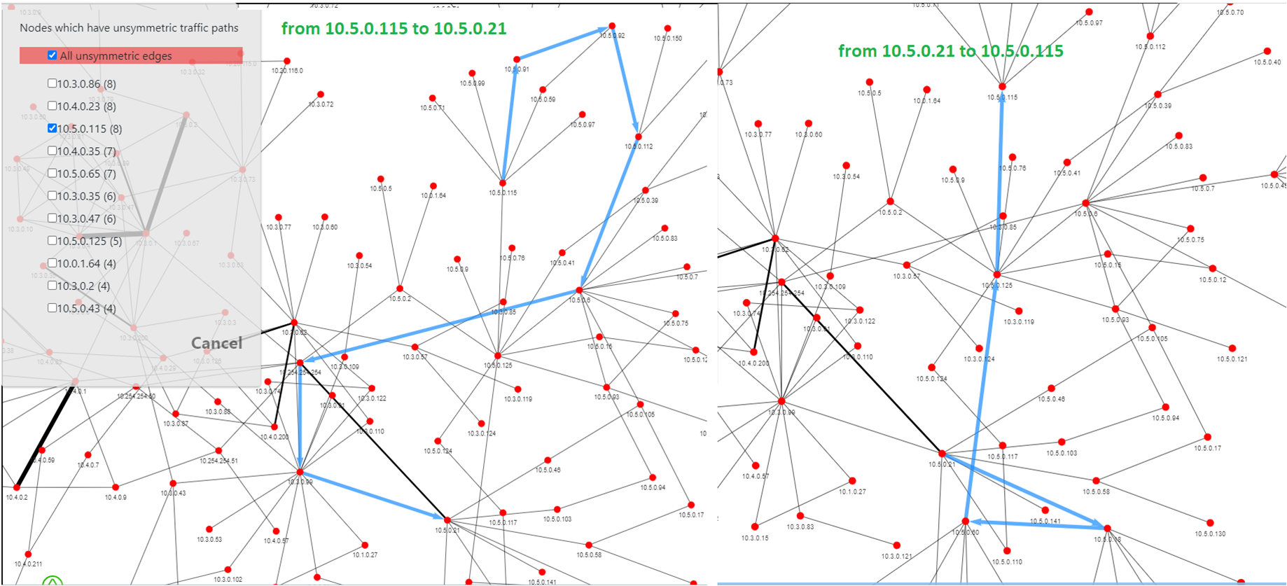 A real asymmetric path example