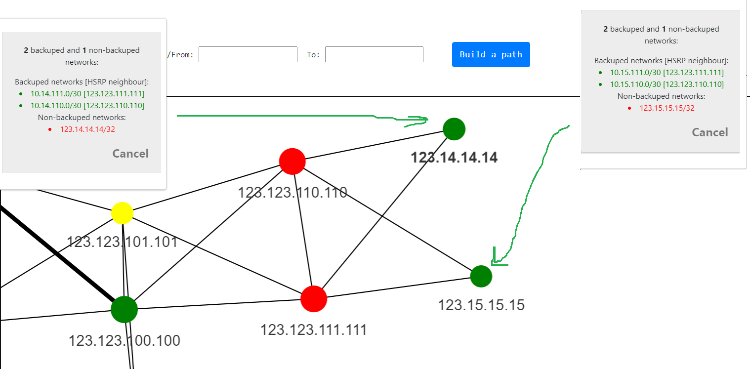 Network heatmap with networks