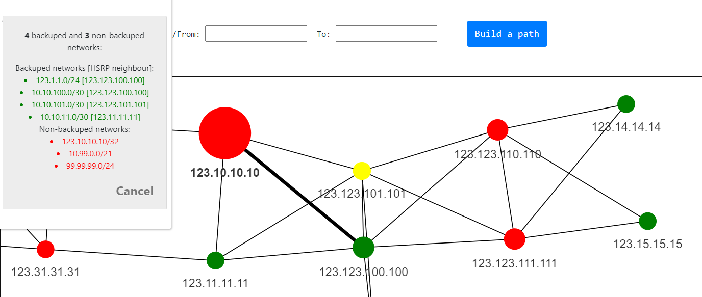Heatmap highlighting non-backed-up networks