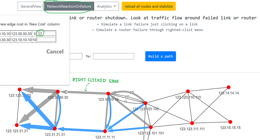 Network reaction to an OSPF cost change