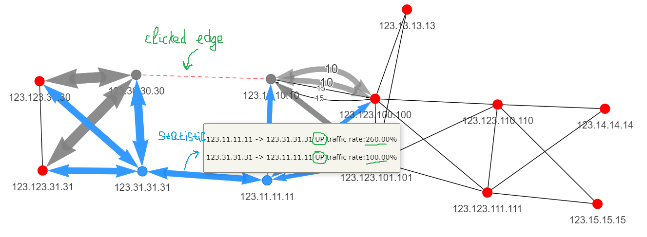 Network reaction to removing a link