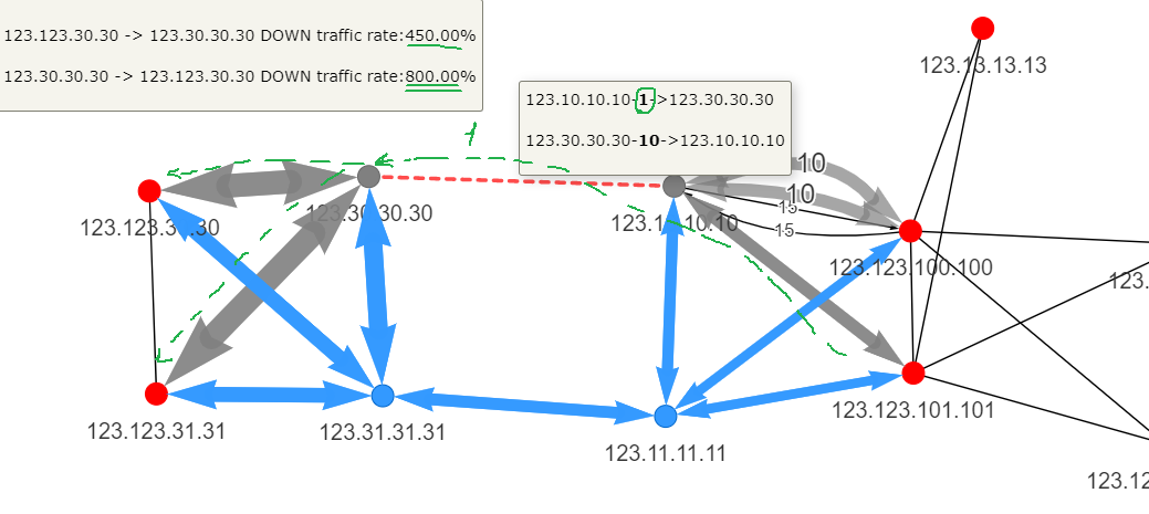 Network reaction to a removed edge, with stats
