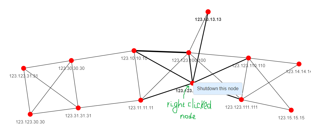 Network reaction to shutting a node