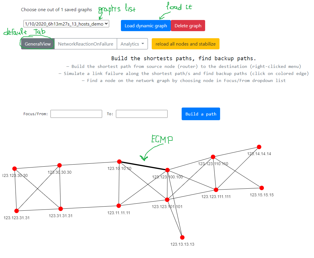 Topology with ECMP paths